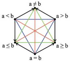 http://purl.org/lg/diagrams/bolz_2022_logical-diagrams-visualization-criteria_1gccpat5o_p-199_1i6p3l9kn