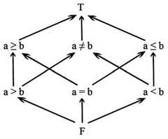 http://purl.org/lg/diagrams/bolz_2022_logical-diagrams-visualization-criteria_1gccpat5o_p-199_1i6p3o34u