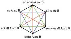 http://purl.org/lg/diagrams/bolz_2022_logical-diagrams-visualization-criteria_1gccpat5o_p-200_1i6p89ai6