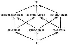 http://purl.org/lg/diagrams/bolz_2022_logical-diagrams-visualization-criteria_1gccpat5o_p-201_1i6p8dqa4