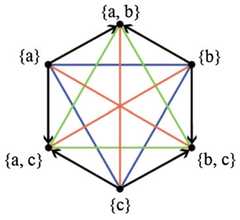 http://purl.org/lg/diagrams/bolz_2022_logical-diagrams-visualization-criteria_1gccpat5o_p-201_1i6p8htau