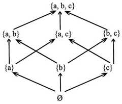 http://purl.org/lg/diagrams/bolz_2022_logical-diagrams-visualization-criteria_1gccpat5o_p-202_1i6p8kp16