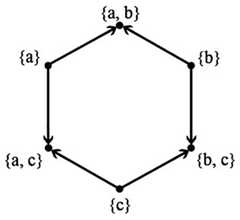 http://purl.org/lg/diagrams/bolz_2022_logical-diagrams-visualization-criteria_1gccpat5o_p-203_1i6p8omhu