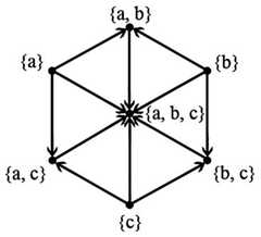 http://purl.org/lg/diagrams/bolz_2022_logical-diagrams-visualization-criteria_1gccpat5o_p-207_1i6p9al5j