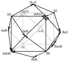 http://purl.org/lg/diagrams/bolz_2022_logical-diagrams-visualization-criteria_1gccpat5o_p-208_1i6p9dne0