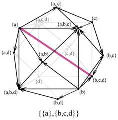 http://purl.org/lg/diagrams/bolz_2022_logical-diagrams-visualization-criteria_1gccpat5o_p-210_1i6p9p4f9