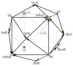 http://purl.org/lg/diagrams/bolz_2022_logical-diagrams-visualization-criteria_1gccpat5o_p-213_1i6p9s4c9