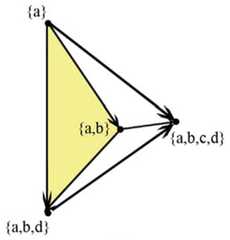 http://purl.org/lg/diagrams/bolz_2022_logical-diagrams-visualization-criteria_1gccpat5o_p-214_1i6pa5ff5