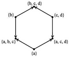 http://purl.org/lg/diagrams/bolz_2022_logical-diagrams-visualization-criteria_1gccpat5o_p-216_1i6pa93cr