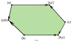 http://purl.org/lg/diagrams/bolz_2022_logical-diagrams-visualization-criteria_1gccpat5o_p-218_1i6paeurd