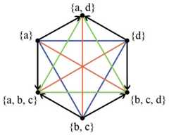 http://purl.org/lg/diagrams/bolz_2022_logical-diagrams-visualization-criteria_1gccpat5o_p-219_1i6palp0b