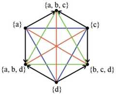 http://purl.org/lg/diagrams/bolz_2022_logical-diagrams-visualization-criteria_1gccpat5o_p-221_1i6pb3rfm