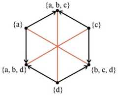 http://purl.org/lg/diagrams/bolz_2022_logical-diagrams-visualization-criteria_1gccpat5o_p-221_1i6pb9gj4