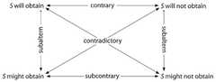 http://purl.org/lg/diagrams/boyd_2022_philosophical-arguments-for-an-openist_1fk52v3l4_p-34_1gago4f7h