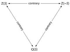 http://purl.org/lg/diagrams/boyd_2022_philosophical-arguments-for-an-openist_1fk52v3l4_p-35_1gagqfsqb