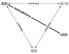 http://purl.org/lg/diagrams/boyd_2022_philosophical-arguments-for-an-openist_1fk52v3l4_p-36_1gagr7i01