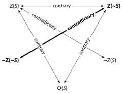 http://purl.org/lg/diagrams/boyd_2022_philosophical-arguments-for-an-openist_1fk52v3l4_p-36_1gagrb40t