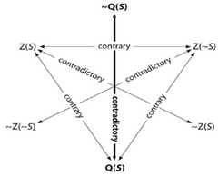 http://purl.org/lg/diagrams/boyd_2022_philosophical-arguments-for-an-openist_1fk52v3l4_p-36_1gagrg1fu