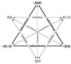 http://purl.org/lg/diagrams/boyd_2022_philosophical-arguments-for-an-openist_1fk52v3l4_p-37_1gagrneq9