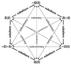 http://purl.org/lg/diagrams/boyd_2022_philosophical-arguments-for-an-openist_1fk52v3l4_p-38_1gagrtim5