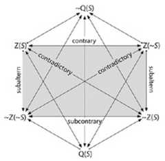 http://purl.org/lg/diagrams/boyd_2022_philosophical-arguments-for-an-openist_1fk52v3l4_p-38_1gags30j1