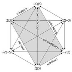 http://purl.org/lg/diagrams/boyd_2022_philosophical-arguments-for-an-openist_1fk52v3l4_p-38_1gags6ru4