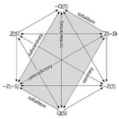 http://purl.org/lg/diagrams/boyd_2022_philosophical-arguments-for-an-openist_1fk52v3l4_p-38_1gagsb0pk