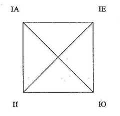 http://purl.org/lg/diagrams/campos-benitez_2012_the-medieval-modal-octagon-and_1dvj1qklu_p-105_1emi6puka