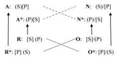 http://purl.org/lg/diagrams/campos-benitez_2014_the-medieval-octagon-of_1dnb4njvk_p-366_1ehqd6g1r