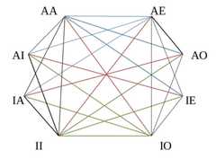 http://purl.org/lg/diagrams/campos-benitez_2017_is-there-a-formula-to-express_1dncitr9c_p-334_1emkl2qnu