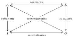 http://purl.org/lg/diagrams/carnielli_2017_groups-not-squares-exorcizing-a_1dvi3605j_p-242_1g7c16epj