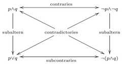 http://purl.org/lg/diagrams/carnielli_2017_groups-not-squares-exorcizing-a_1dvi3605j_p-242_1g7c1ah8d