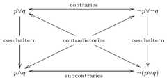 http://purl.org/lg/diagrams/carnielli_2017_groups-not-squares-exorcizing-a_1dvi3605j_p-244_1g7c1hu6g