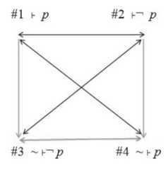 http://purl.org/lg/diagrams/carrarra-et-al-_2017_assertions-and-hypotheses-a_1dqncojck_p-135_1ep91h45s