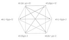 http://purl.org/lg/diagrams/carrarra-et-al-_2017_assertions-and-hypotheses-a_1dqncojck_p-141_1ep91qiho