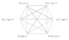 http://purl.org/lg/diagrams/carrarra-et-al-_2017_assertions-and-hypotheses-a_1dqncojck_p-143_1ep9231k2