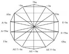 http://purl.org/lg/diagrams/cavaliere_2012_fuzzy-syllogisms-numerical-square_1dvfa2l7t_p-246_1eeg3qiea