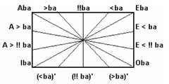 http://purl.org/lg/diagrams/cavaliere_2012_fuzzy-syllogisms-numerical-square_1dvfa2l7t_p-247_1eeg43uhb