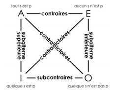 http://purl.org/lg/diagrams/chapados_2017_dictionnaire-philosophique-et_1giasu1pe_p-73_1giat21lf