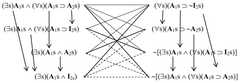 http://purl.org/lg/diagrams/chatti_2022_logical-oppositions-in-avicenna-s_1gcb84juq_p-79_1i6onc6i2