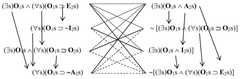 http://purl.org/lg/diagrams/chatti_2022_logical-oppositions-in-avicenna-s_1gcb84juq_p-80_1i6ons054