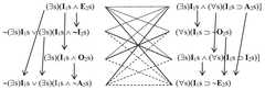 http://purl.org/lg/diagrams/chatti_2022_logical-oppositions-in-avicenna-s_1gcb84juq_p-80_1i6op5frc