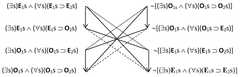 http://purl.org/lg/diagrams/chatti_2022_logical-oppositions-in-avicenna-s_1gcb84juq_p-81_1i6opk4du