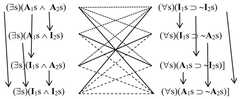 http://purl.org/lg/diagrams/chatti_2022_logical-oppositions-in-avicenna-s_1gcb84juq_p-83_1i6opvk4b