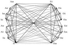 http://purl.org/lg/diagrams/chatti_2022_logical-oppositions-in-avicenna-s_1gcb84juq_p-85_1i6oqclud