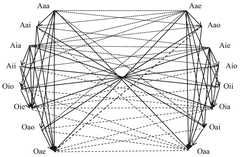 http://purl.org/lg/diagrams/chatti_2022_logical-oppositions-in-avicenna-s_1gcb84juq_p-86_1i6oqlit1