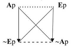 http://purl.org/lg/diagrams/chatti_2024_the-oppositions-of-categorical_1i5vfi72v_p-18_1j06m9p7o