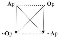 http://purl.org/lg/diagrams/chatti_2024_the-oppositions-of-categorical_1i5vfi72v_p-18_1j06mebvu