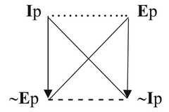 http://purl.org/lg/diagrams/chatti_2024_the-oppositions-of-categorical_1i5vfi72v_p-18_1j06mjd1j