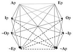 http://purl.org/lg/diagrams/chatti_2024_the-oppositions-of-categorical_1i5vfi72v_p-18_1j06mp8e7